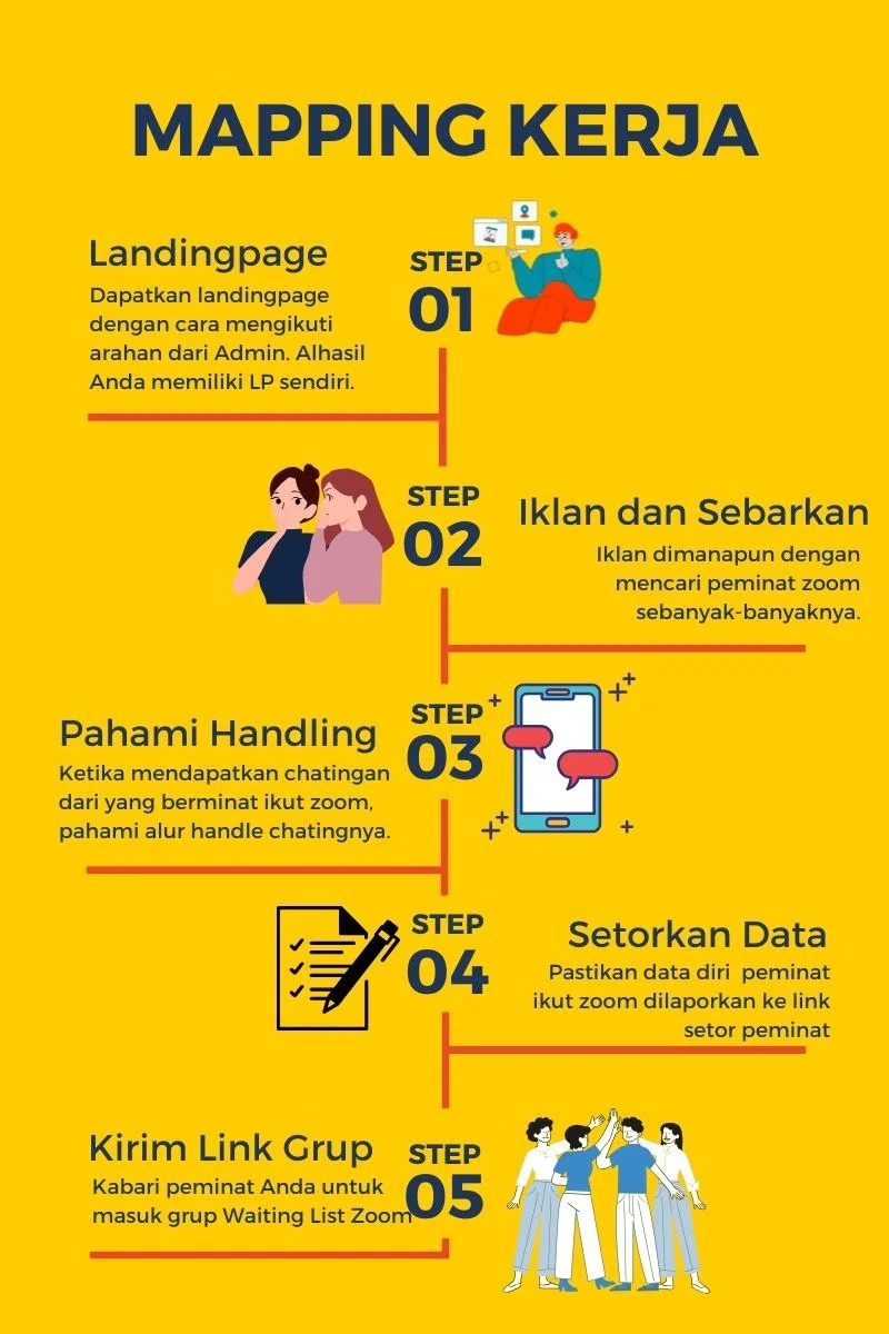 cara kerja agen mentoring dengan digital marketing umroh