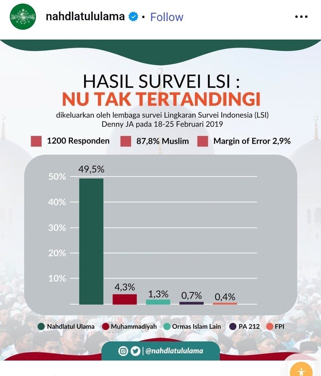 Data LSI Tak Terbantahkan: NU Ormas Islam Terbesar, Jauh Lampaui Pesaingnya