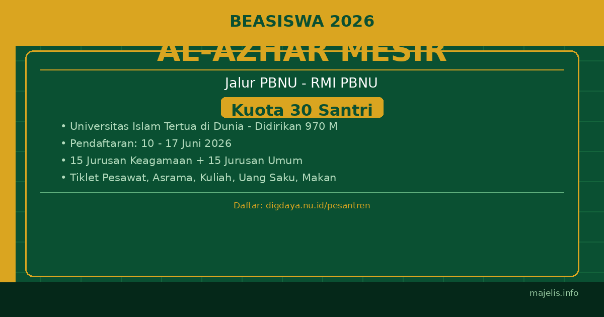 Beasiswa Al-Azhar Mesir PBNU