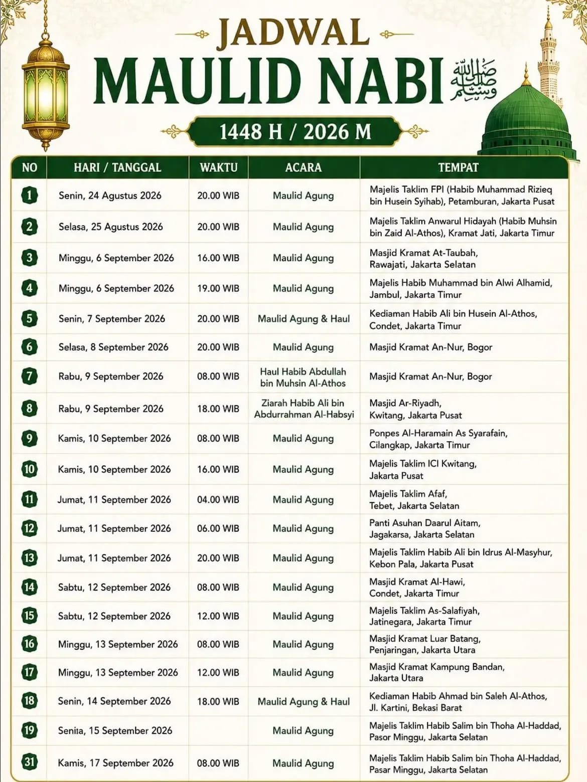 Jadwal Maulid Nabi 1448 H  2026 M – Majelis Taklim dan Masjid terkait yang tertera pada jadwal, Bogor, dan Bekasi